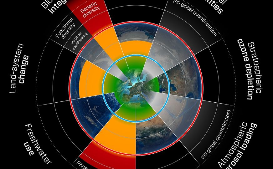 Four Of Nine Planetary Boundaries Now Crossed — Potsdam Institute For ...